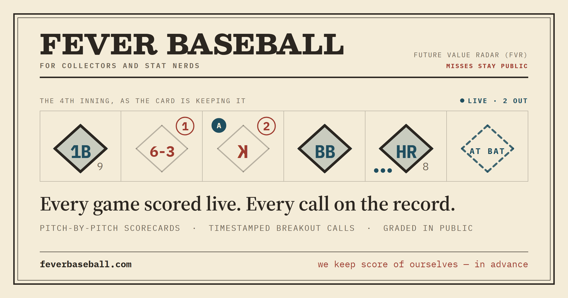 The link preview card for /scorecard